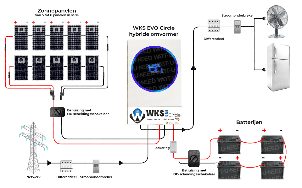 Schematische Darstellung der Funktionsweise des WKS EVO CIRCLE 5.6 kVA